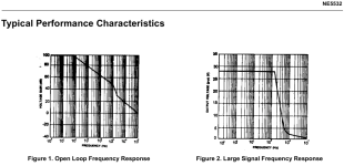 NE5532_Open-Loop_datasheet.png