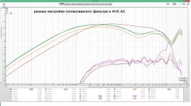 разные настройки согласованного фильтра и АЧХ АС.jpg