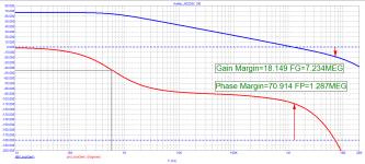 Hafler_DH-220C_Loop-Gain.png