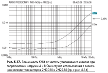Self_RL-4&RL-8_THD.png