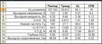 сравнение для однотакта 6п14п.PNG