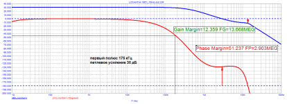 Locanthi-1967_Loop-Gain.png
