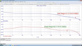 RIAA-XXI-stability analysis-good gain and phase margins.jpg