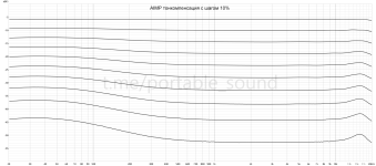 AIMP тонкомпенсация.png