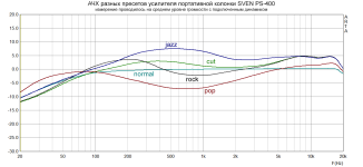 SVEN_PS-400_amplifier_presets.png