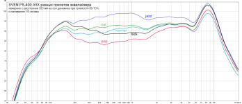 SVEN_PS-400_speaker_EQ_presets.png