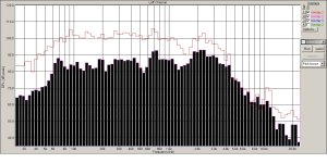 Басовик югославский  на метре.jpg