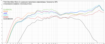 EQ presets 30%2.png