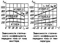 нелинейности.png