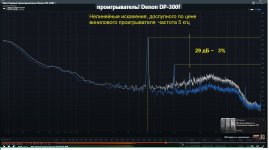 Нелинейные искажения, доспупного по цене винилового проигрывателя  частота 5 кгц.jpg
