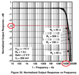 TPA6120_Frequency_Response.png