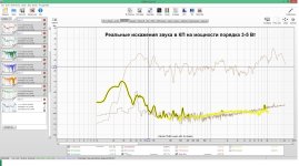 Реальные искажения звука в КП на мощности порядка 3-5 Вт.jpg