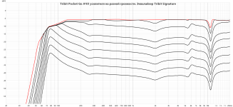 Tribit Pocket Go amplifier frequency response.png