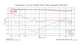 Sumiko Pearl - Denon DP-35F - CA¹ - 1.png