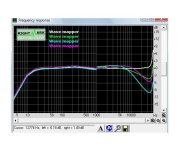 Форма АЧХ ГЗМ, которую можно скорректировать в ноль по АЧХ.jpg