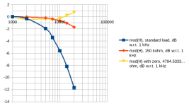 ShureV15IIIstandardNickSukhovordamped.png
