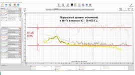 Примерный уровень искажений в Hi-Fi  в полосе 40 - 20 000 Гц.jpg