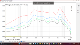 1 куп. СЧ с 2 см и через 10 см.png