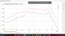1 куп. СЧ с 10 см прямо и под 60 градусов.png