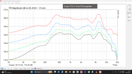 2 куп. СЧ с 1 и по 10 см далее.png