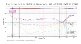 Shure V15 type III with Jico VN-35HE SAS-B (boron) stylus │ 1.25 g VTF │ 38kΩ 325pf │ CBS STR-...png
