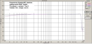 Тау-4   инверсная  RIAA.jpg