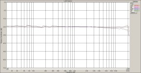 Ортофон Танго  АЧХ. Лев синим.Прав красным.jpg