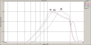 Ортофон Танго  с добавочной массой на шелле.Синим 2+1 руб +5руб на противовес.Розовым 2руб на ...jpg