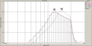 Ортофон Танго  с монетой 2руб на шелле.jpg