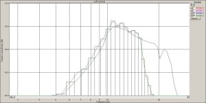 Ортофон Танго резонанс тонарма.Синим  диск QR2009  Зеленым ТАСЕТ.jpg