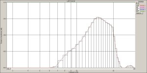 Ортофон Танго.Начало  15 герц Шелл Техникс.jpg