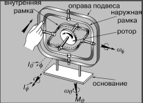 Screenshot 2026-04-29 at 06-12-18 карданов подвес гироскопа.png
