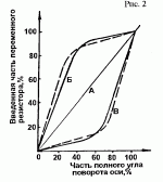 Переменные резисторы.gif