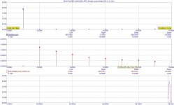 RIAA FOLDED CASCODE_FET_Simple_Last Widlar Distortion.jpg