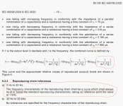 BS EN IEC 60098-2020_Page_15_ниже 20 Гц АЧХ должна быть всегда ниже стандартной кривой 7950.jpg