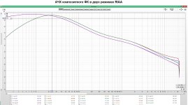 АЧХ композитного ФК в двух режимах RIAA.jpg