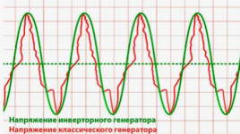 Screenshot 2026-07-07 at 13-15-05 Форма сигнала у дизель-генератора смотрите и скачивайте изоб...png
