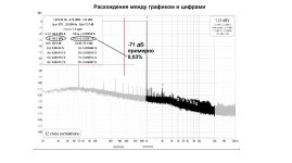 Расхождения между графиком и цифрами.jpg