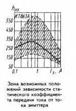 кт863а бета.PNG