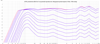 JBL Go 5 amplifier dB scale.png