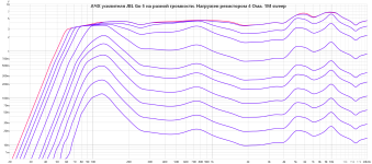 JBL Go 5 amplifier Volts scale.png
