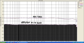 сравнительная  ачх  Микроакустикс  МА2002 и Ортофона МС10 супер.jpg