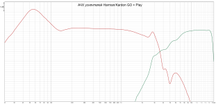 HK GO+ PLAY amplifiers.png