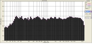АЧХ  Джибиэлей 4312 выведенная  на слух ..JPG