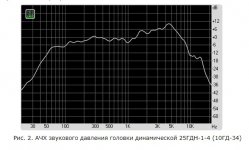 АЧХ_25ГДН-1.jpg