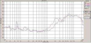 Пищалки  3ГД-2славсановым куполом   фильтр вч.JPG