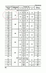 Справочник по электрическим конденсаторам М.Н.Дьяконов 1983-600M_159.gif