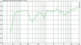 10гдн34 TL АЧХ.JPG