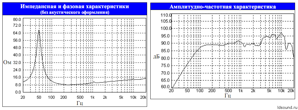 100gdsh65-8-ldsound.ru-2.png