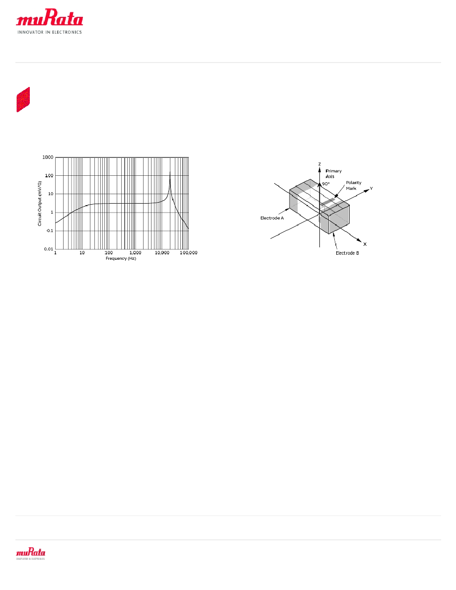 PKGS-90LDP1-R.png